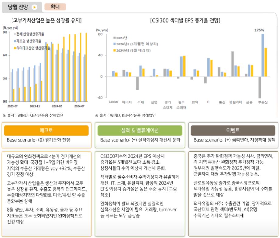 10월 '중국주식' 비중 확대 의견을 제시하는 kb자산운용 글로벌운용본부.